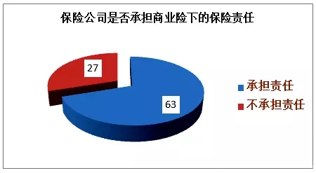 六盘水市保险行业协会