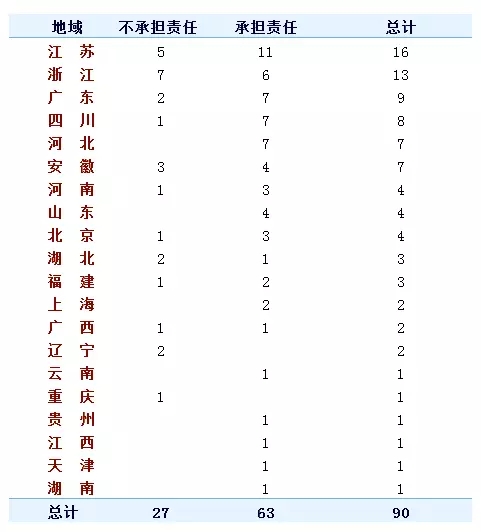 六盘水市保险行业协会