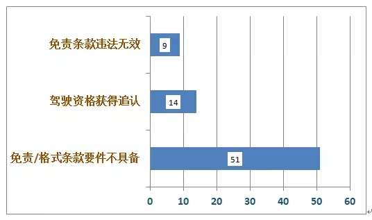 六盘水市保险行业协会